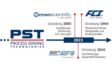 Process Sensing Technologies erweitert Portfolio