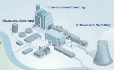 VGB-Konferenz „Chemie im Kraftwerk