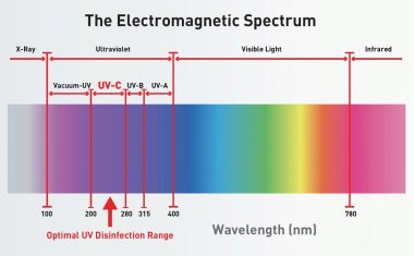 UV-C-Lichtsystem  in Lüftungsanlagen