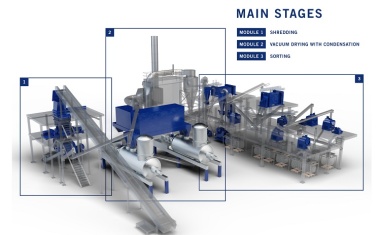 Metallrückgewinnung und Batterierecycling mit BHS-Sonthofen