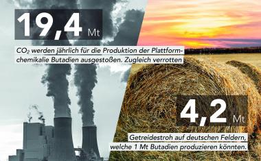 Studierende der RWTH überzeugen im ChemPlant-Wettbewerb 2024 mit ihrem AixStrawdinary-Prozess