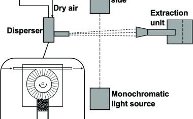Experimental Parameter Study of the Factors Influencing Dry Dispersion Using Laser Diffraction
