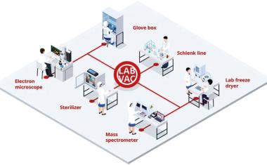 Laborvakuum neu gedacht: sauber, stabil, wirtschaftlich