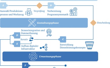 Neuer Leitfaden zur Entwicklung vorausschauender