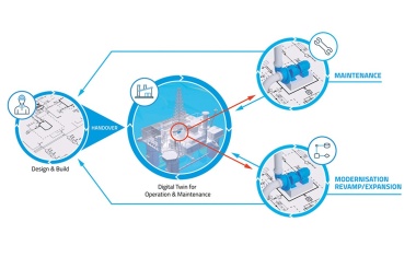 Datenzentriertes Engineering erleichtert Arbeit von Betreibern und Kontraktoren