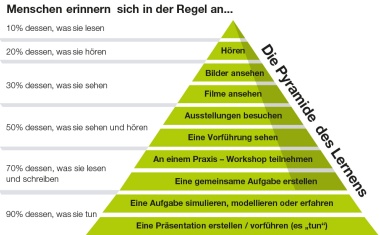 Betriebliche Qualifizierung 4.0