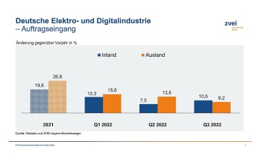 Automationstechnik entscheidend für Gestaltung des industriellen Wandels