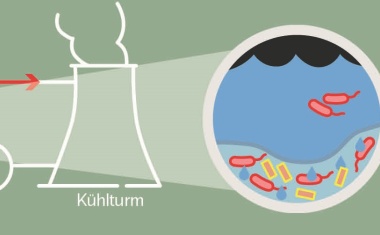 Kühlwassersysteme ohne Biozid- und Chemiekalieneinsatz betreiben