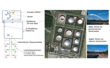 Digitaler Zwilling spart Energie und steigert Betriebssicherheit in hydraulischen Pumpensystemen