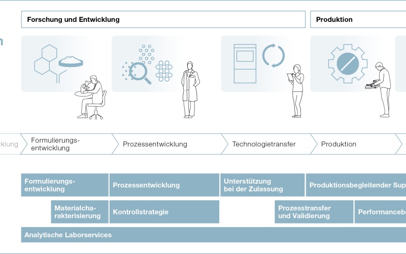 Photo: Fette Compacting zeigt auf der Interpack 2026 neue Containment-Lösung...