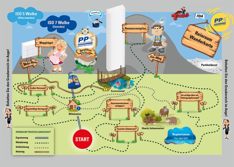Wanderkarte durch die Prozesslandschaft © Pfennig Reinigungstechnik