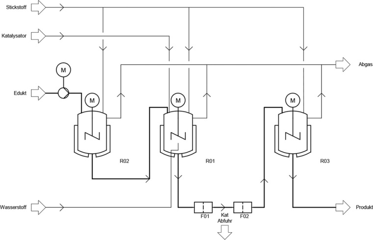 Process Flow Diagramm der Ekato Hydrieranlage: Hydrierreaktor (R01) bis 75 L,...