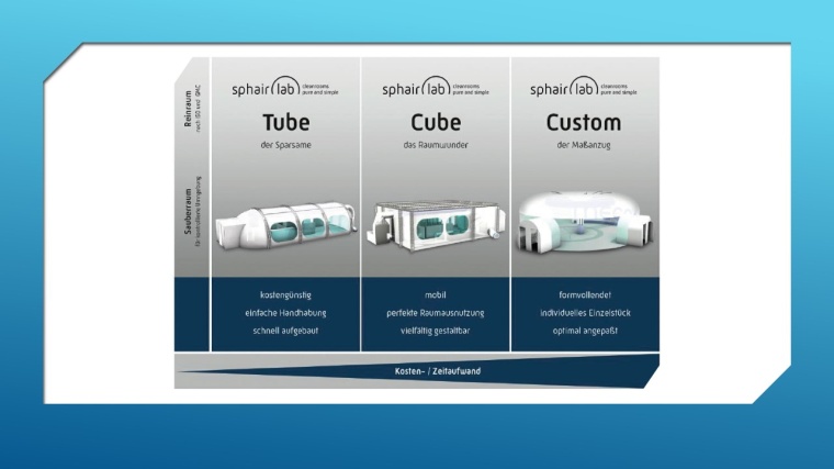 Ob Sauberraum, ob Reinraum: Ihr Sphairlab bietet den Platz, den Sie für Ihre...