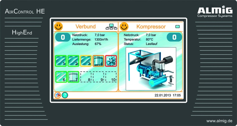 Die Steuerung Almig Air Control HE regelt die drei Kompressoren...