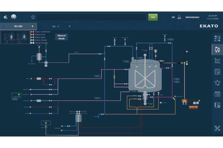 Dynamische Visualisierung © Ekato Group