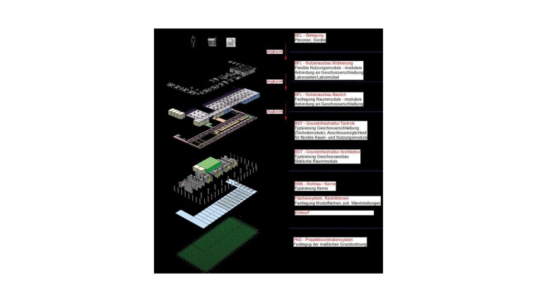 Das Modulare Gebäudedatenmodell. Module der Teilsysteme Rohbau, Grundausbau...