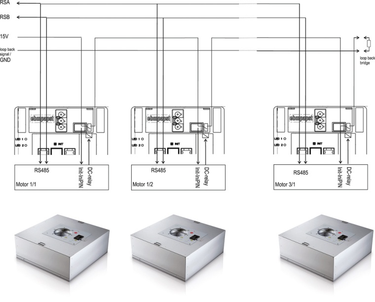 Ventilatoren mit Modbus-Daisy-Chain-Interface (DCI) können über ein...