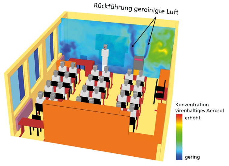 Numerische Simulation der Aerosolausbreitung in einem Klassenzimmer: Eine...