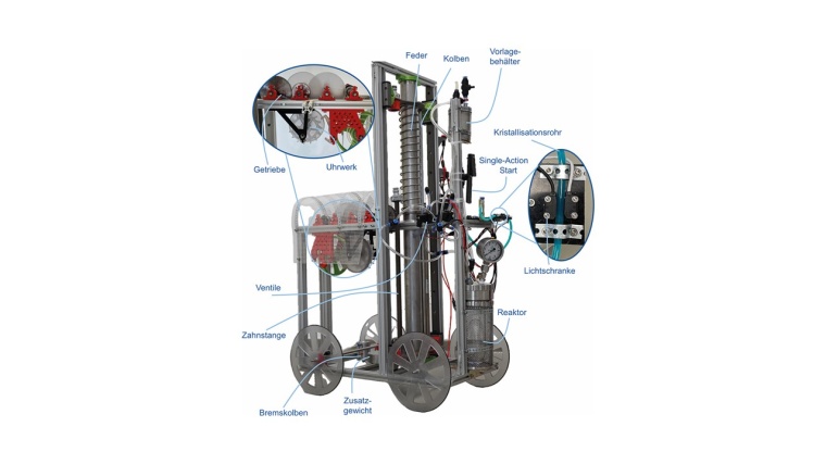 ChemCar der RWTH Aachen mit seinen zentralen Elementen und Funktionen 

©...