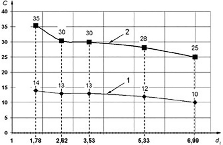 Prozentuale Verpressung von O-Ringen (statische Anwendung in der Hydraulik und...