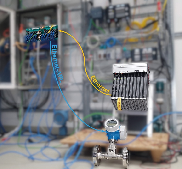 Testaufbau bei BASF: Die weltweit erste SIL 3-Kommunikation über Ethernet-APL....