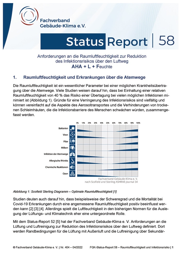 Der Statusreport 58 „Anforderungen an die Raumluftfeuchtigkeit zur Reduktion...