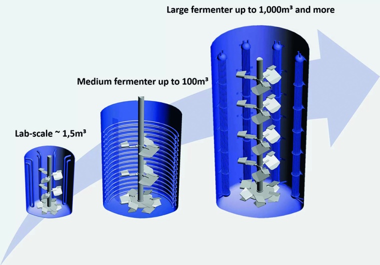 Fermenter – Scale-up © Ekato