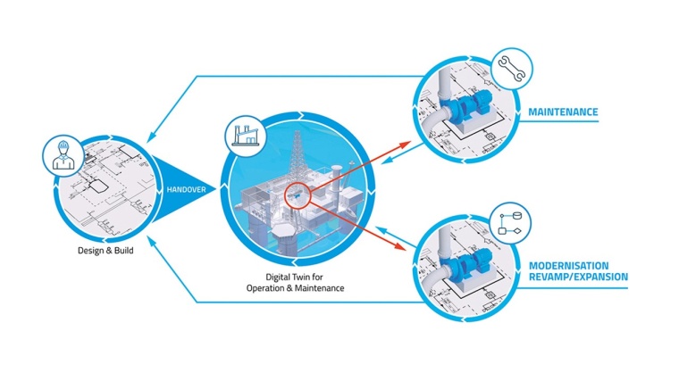 Vom Digital Original zum stets aktuellen Digital Twin mit einfachen...