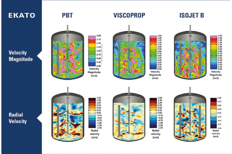 CFD Analyse des bisherigen Systems und Vergleich mit alternativen...