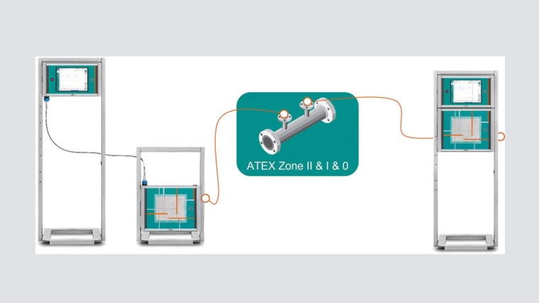 Der 2060 The NIR Analyzer als explosionsgeschützte Variante für die...