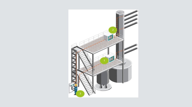 Modulare Aufstellungsmöglichkeit der NIR-Module (1 und 2) mit Inline-...