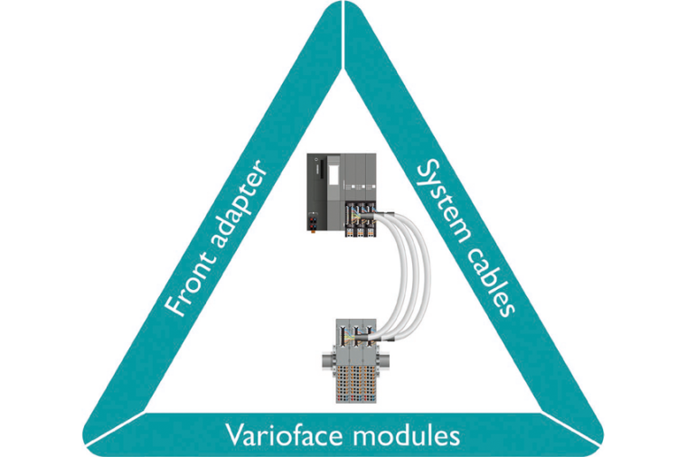 Das Prinzip der modularen Systemverkabelung: Die drei Einzelkomponenten bilden...