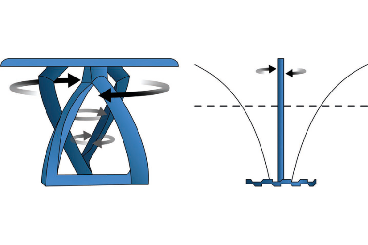 Darstellung eines Planetenmischers und eines High Speed Dissolvers (HSD),...