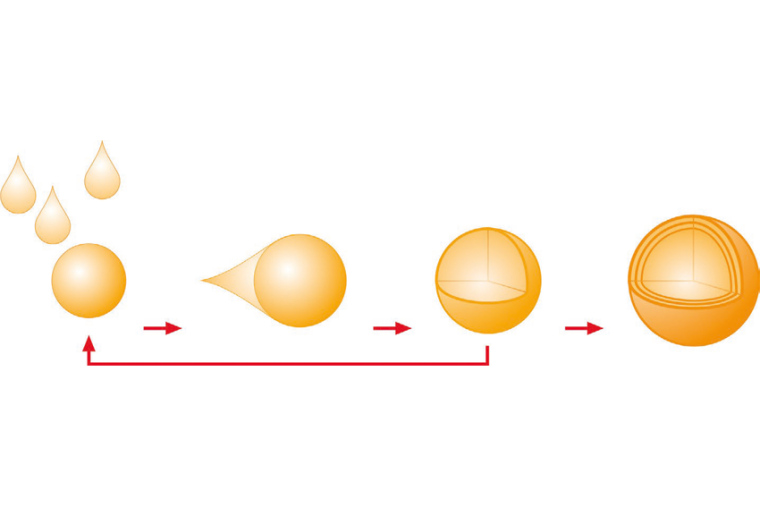 Die Sprühgranulation in der Wirbelschicht erlaubt die Trocknung von...