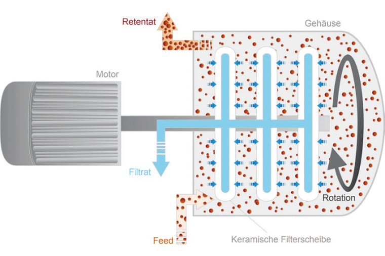 Schematischer Aufbau eines DCF-Systems © Kerafol