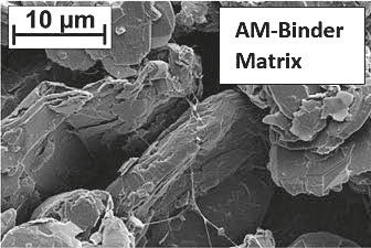 Rasterelektronenmikroskopaufnahme der Aktivmaterial-Binder-Matrix einer...