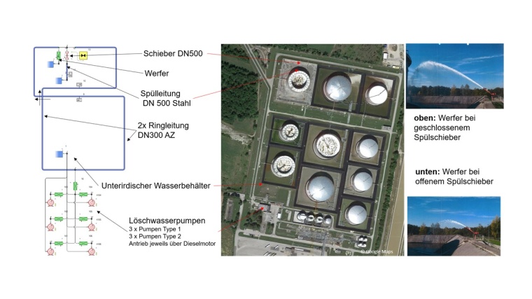 Feuerlöschanlage: Simulationsmodell und reale Anlage. © Jaberg