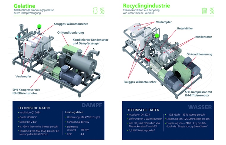 Links: Dampferzeugung für die Gelatineherstellung Rechts: Heißwassererzeugung...