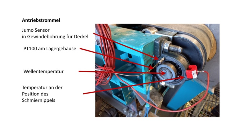 Testaufbau zur Überwachung der Antriebeinheit © Jumo