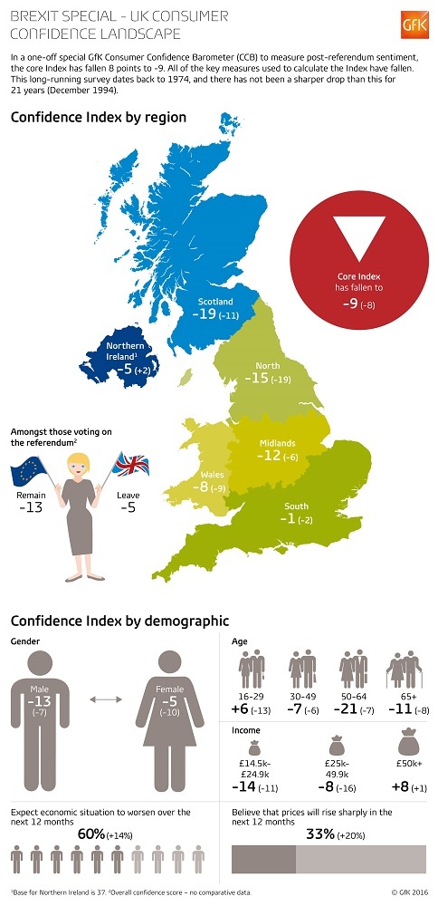 Abb.: Die Infografik zeigt die eher trübe Sicht der britischen Verbraucher...