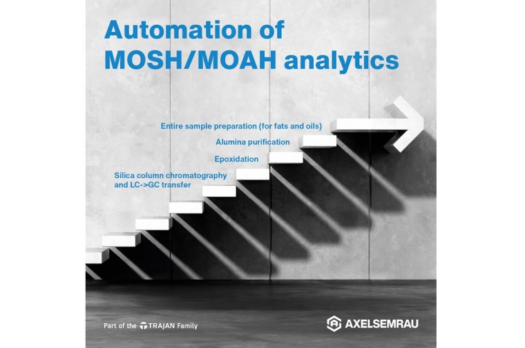 Abb. 1: Entwicklungsstufen zum vollautomatisierten MOSH/MOAH-Workflow bei Axel...