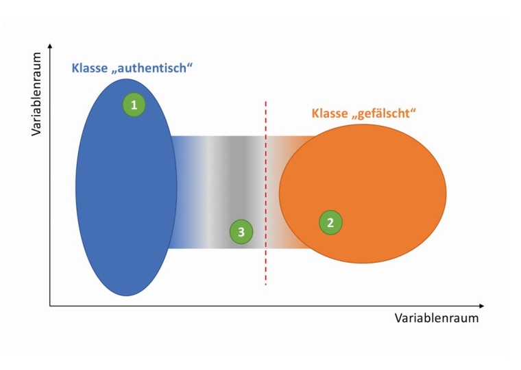 Abb. 2: Schematische Darstellung zur Verdeutlichung des Problems der Zuordnung...