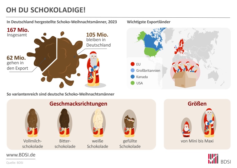 Abb.: 2023 sank die Herstellung von Schokoladen-Nikoläuse und...