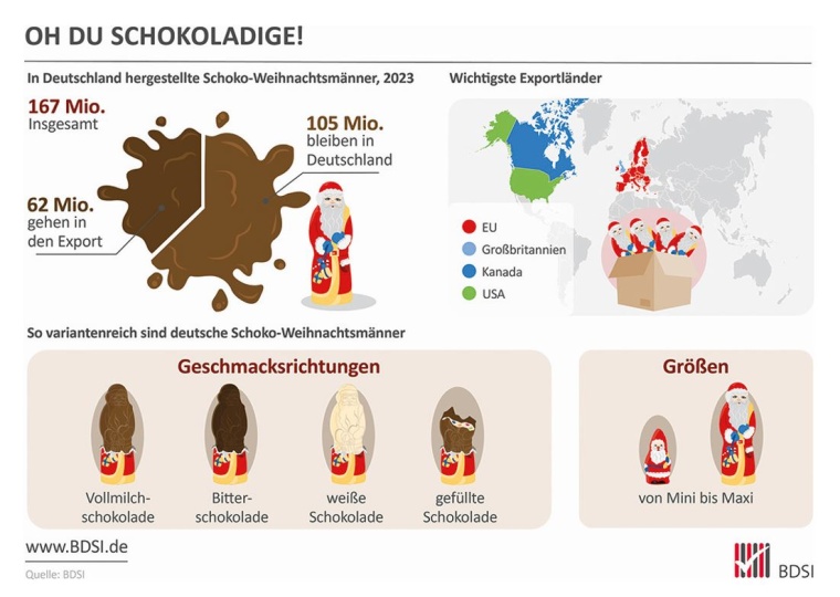 Abb.: 2023 sank die Herstellung von Schokoladen-Nikoläuse und...