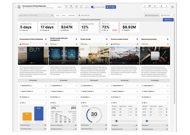 Abb. 2: Das übersichtliche Celonis Dashboard liefert den idealen...