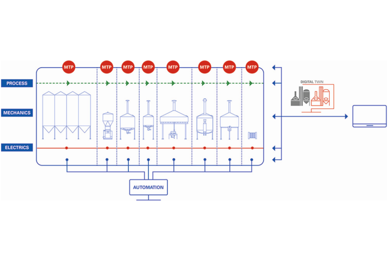 Abb. 3: Der digitale Zwilling ist eine cloudbasierte Datenplattform, in der...