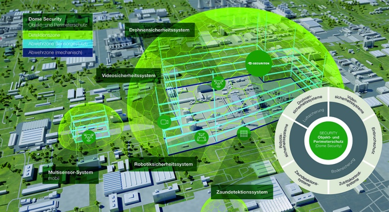 Abb. 1: „Dome Security“ ist ein Gesamtkonzept zur Überwachung von Boden...