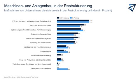 FTI-Andersch